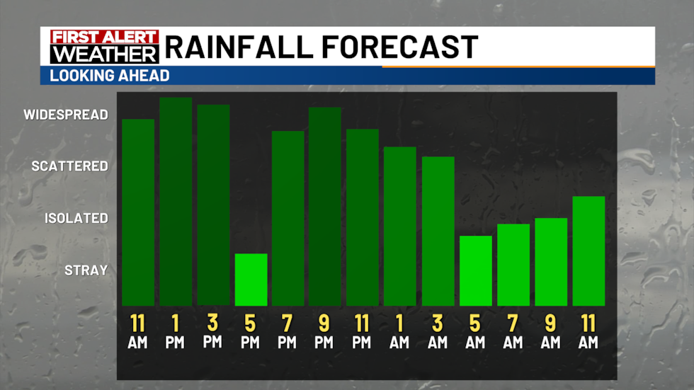 Early Risk Alert First Alert Day: Localized Heavy Rain Tonight into Early Saturday Morning