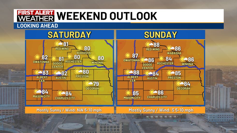Weekends Issues Warm and sunny weekend; Air quality issues likely