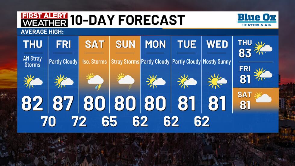 Stra Weather Stray storms ahead; Isolated thunderstorms on Saturday