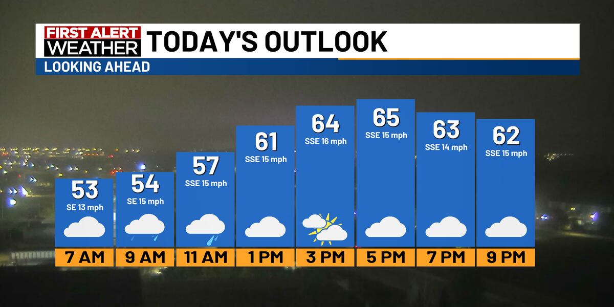 Thursday Temperature Isolated showers on Thursday; Big temperature changes ahead