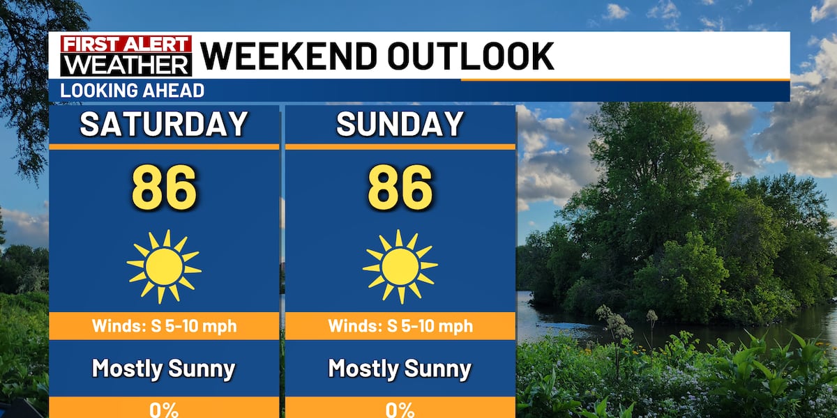 First Alert: Hot and humid conditions next week