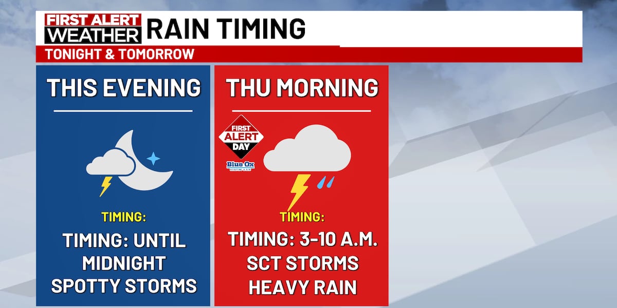 First Alert Day: Scattered storms on Friday morning