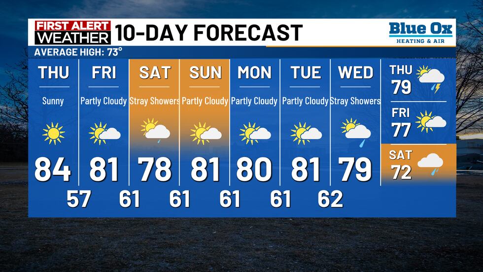 Above Normal More above normal temperatures for the late week