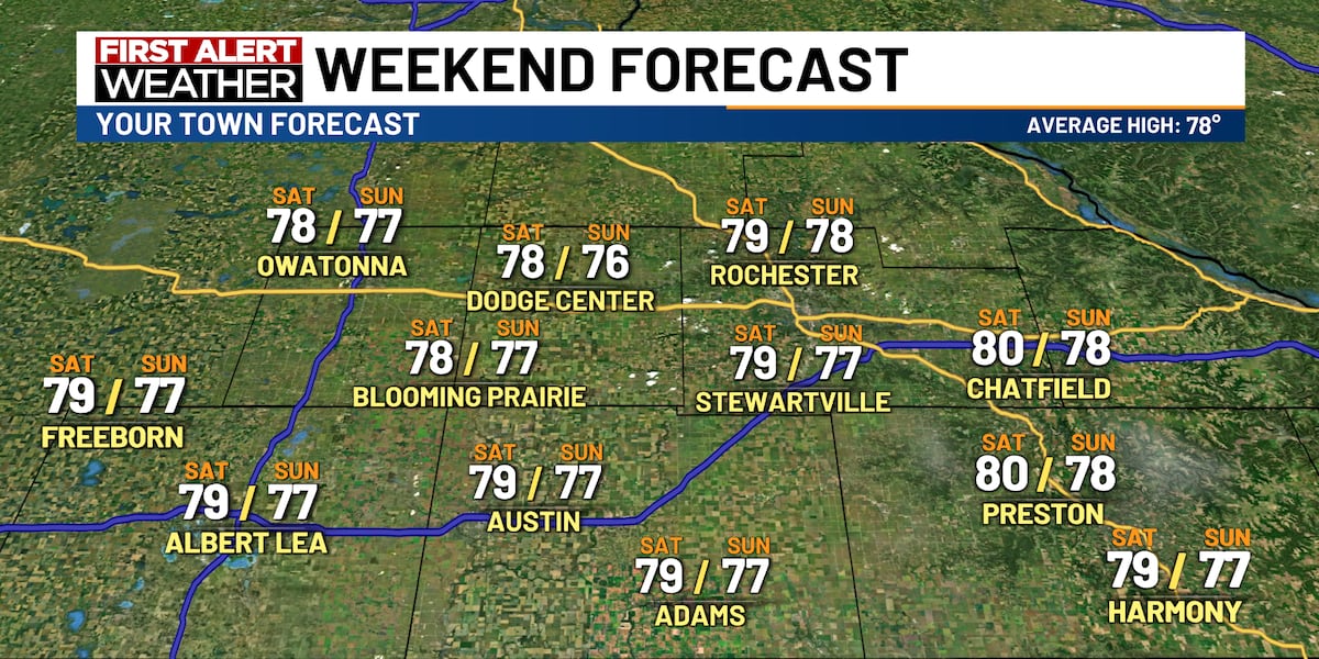Beautiful weekend weather