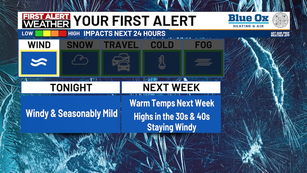 Windy Weather Normal Mild & Windy Conditions This Week