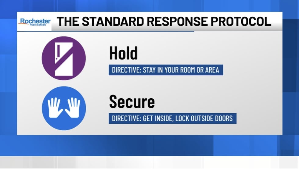 DIGGING DEEPER: ‘Standard Response Protocol’ actions during RPS emergencies
