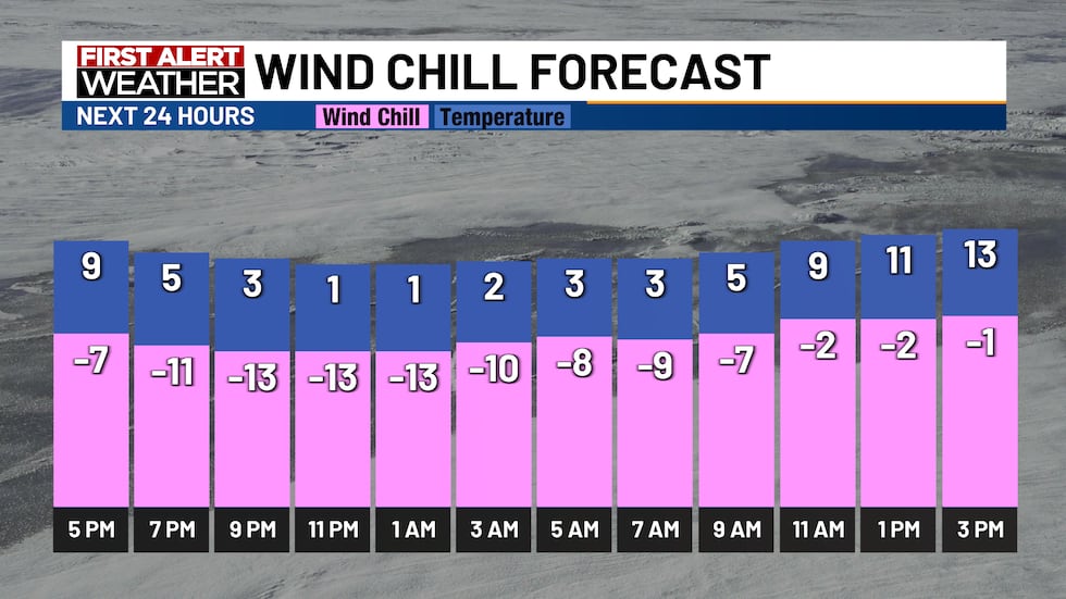 Wind Chill Forecast Next 24 Hours