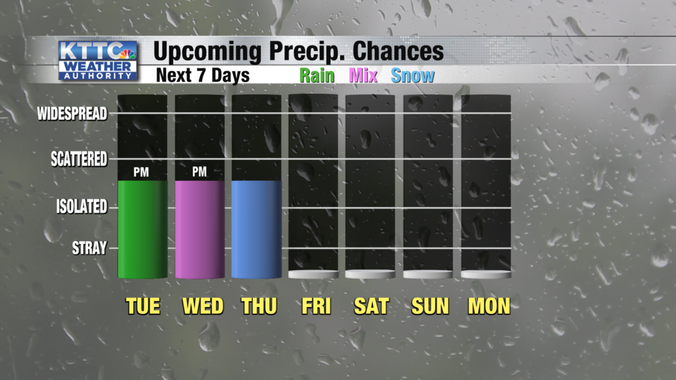 Messy Spring weather ahead