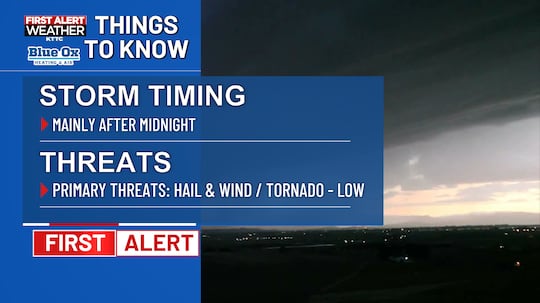 Things to know for tonight's storms