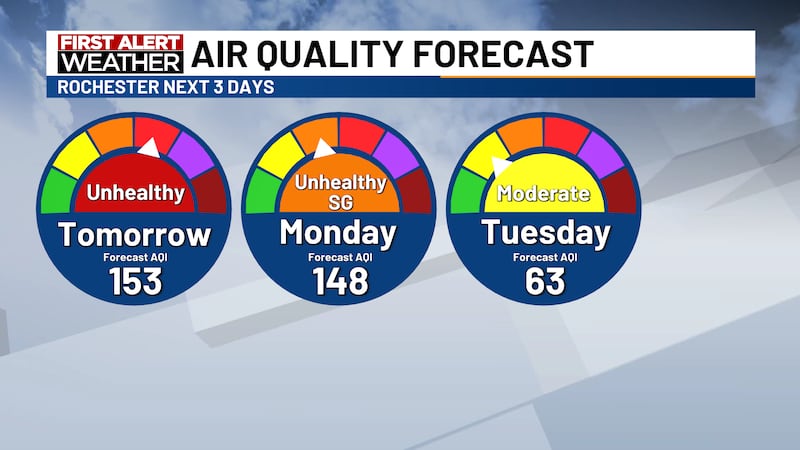 Air Quality Forecast