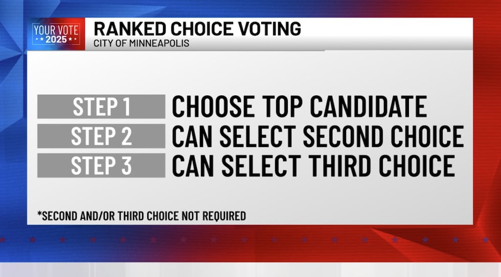 Ranked Voting Talling What is ranked choice voting?