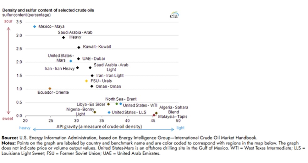 Points on the graph are labeled by country and benchmark name and are color coded to...