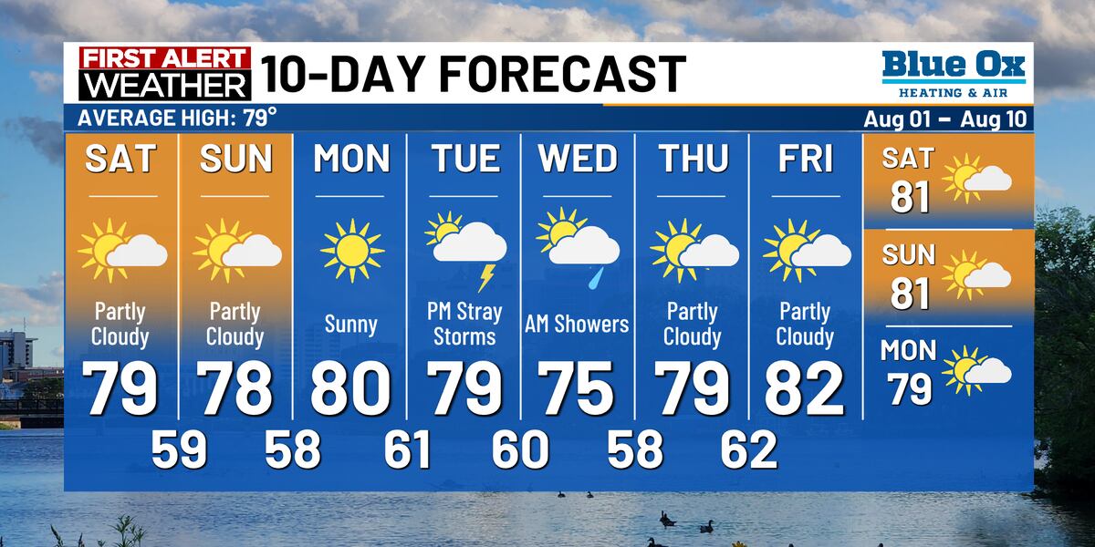 First Alert: Sunny & beautiful weekend