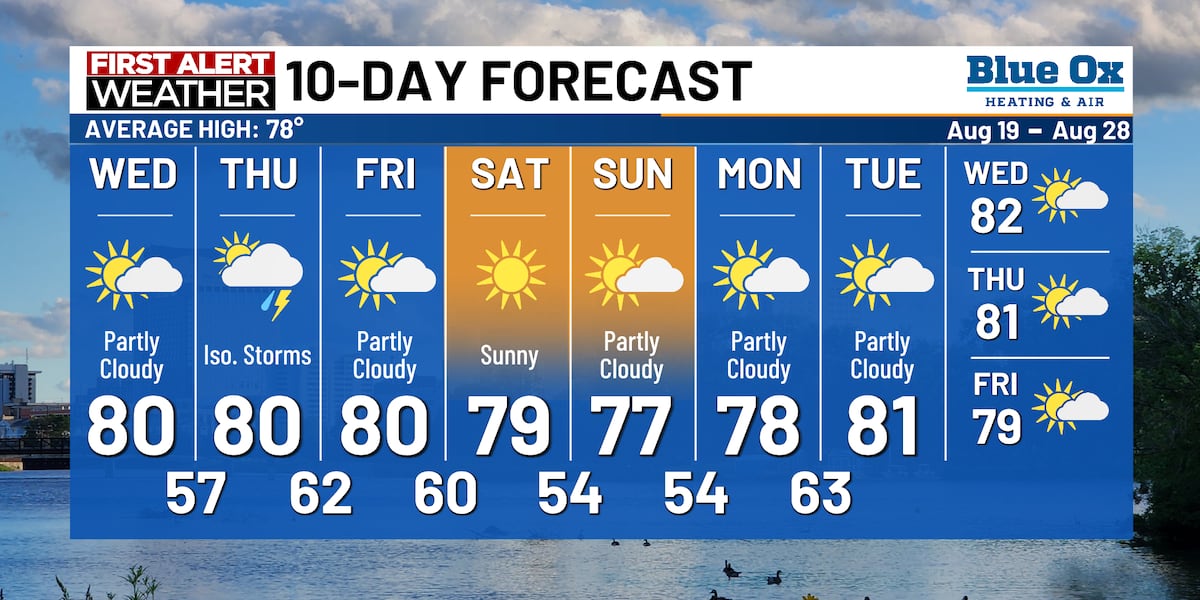 First Alert: Isolated storms Tuesday and Thursday evenings