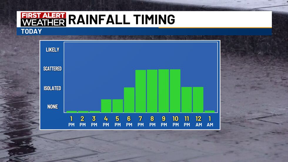 Chance Fall Very warm with storm chances today; Cool, fall-like days are ahead