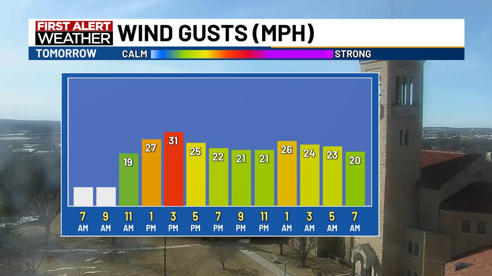 Wind Tomorrow Warm & Windy Monday