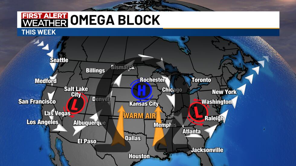 Weekend Weather Omega Omega Block responsible for nice weather early this week