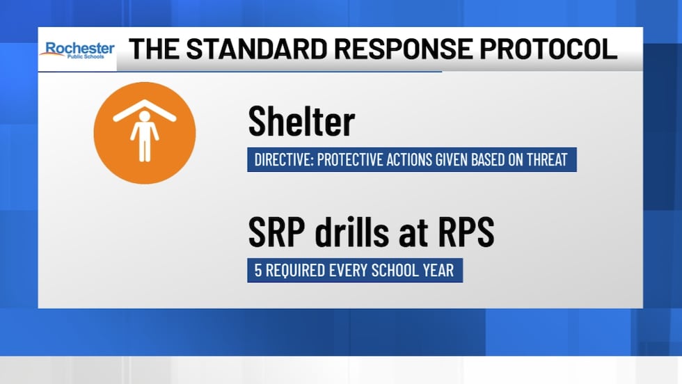 DIGGING DEEPER: ‘Standard Response Protocol’ actions during RPS emergencies