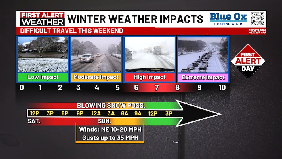 Winter weather impacts