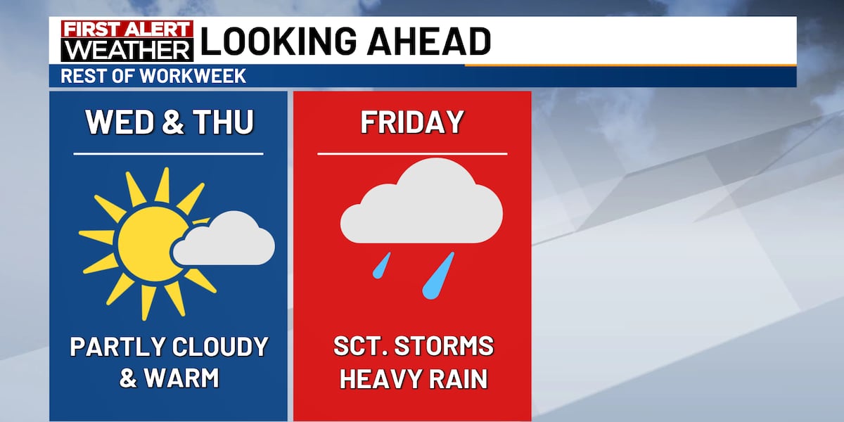 First Alert: Tracking heavy rainfall on Friday