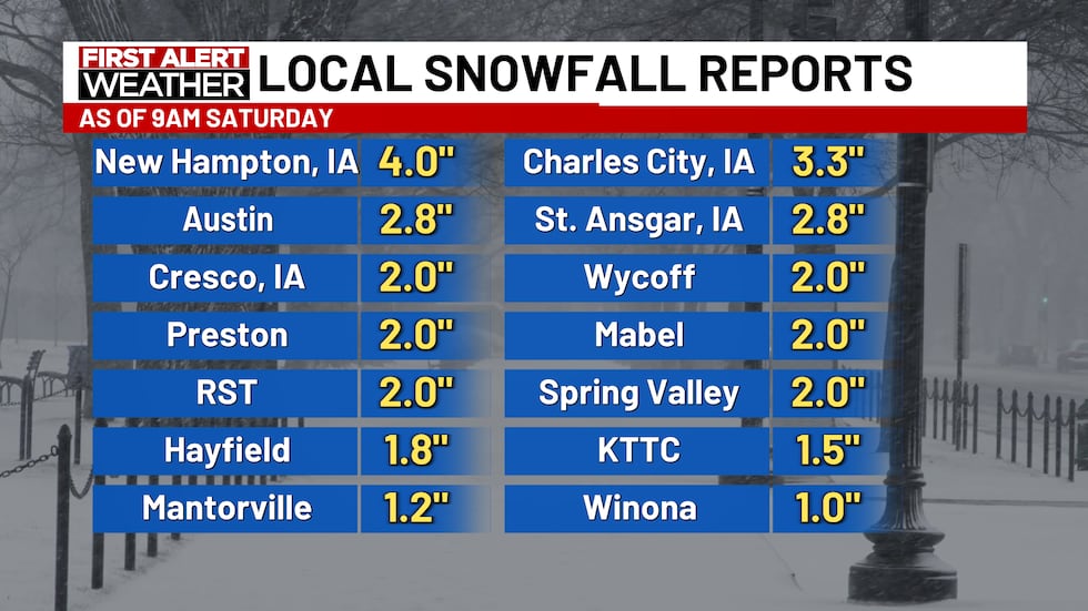 Snowfall reports as of 9am Saturday