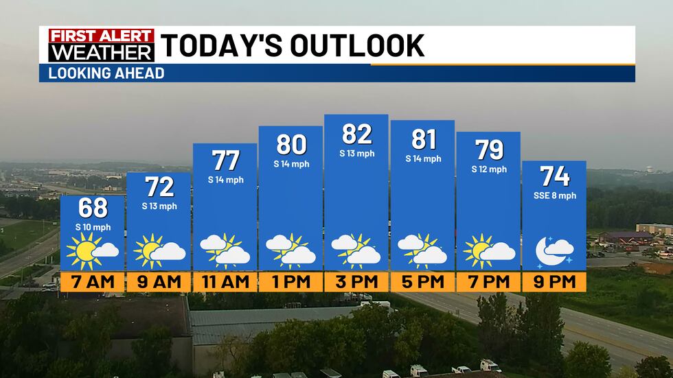 Strong Humidity Weather Humid conditions to start off the week; Strong storms possible overnight