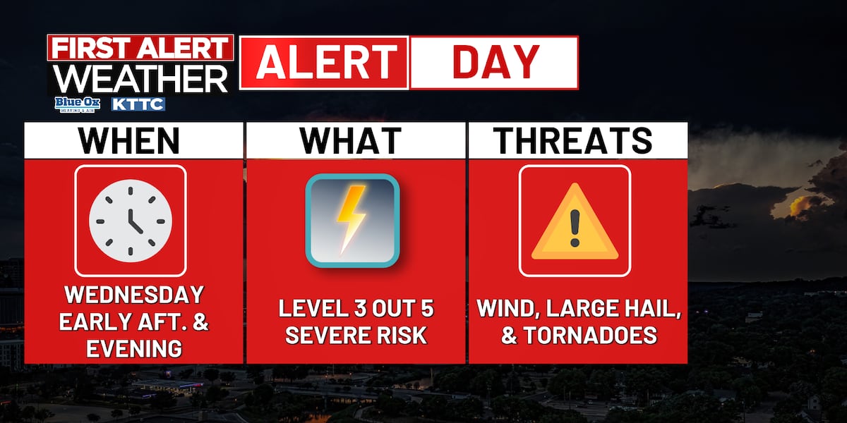 First Alert Day: Strong storms and humid conditions on Wednesday