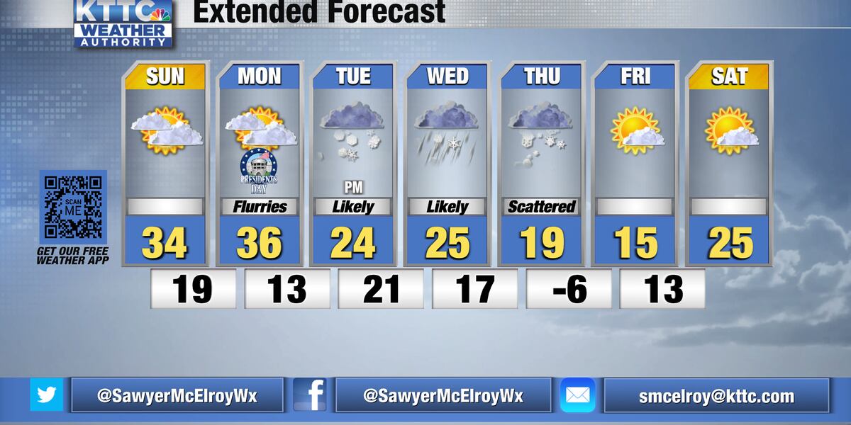 Weather Sunday Mostly cloudy and quiet Sunday; Active-weather week ahead