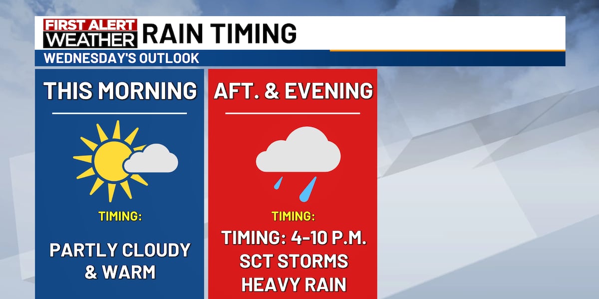First Alert: Scattered strong storms possible on Wednesday