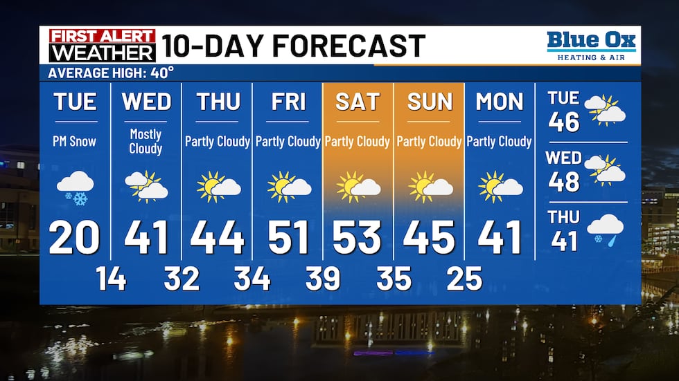 10-day forecast