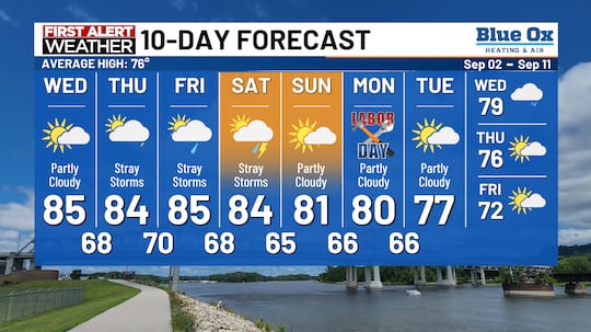 10-day forecast