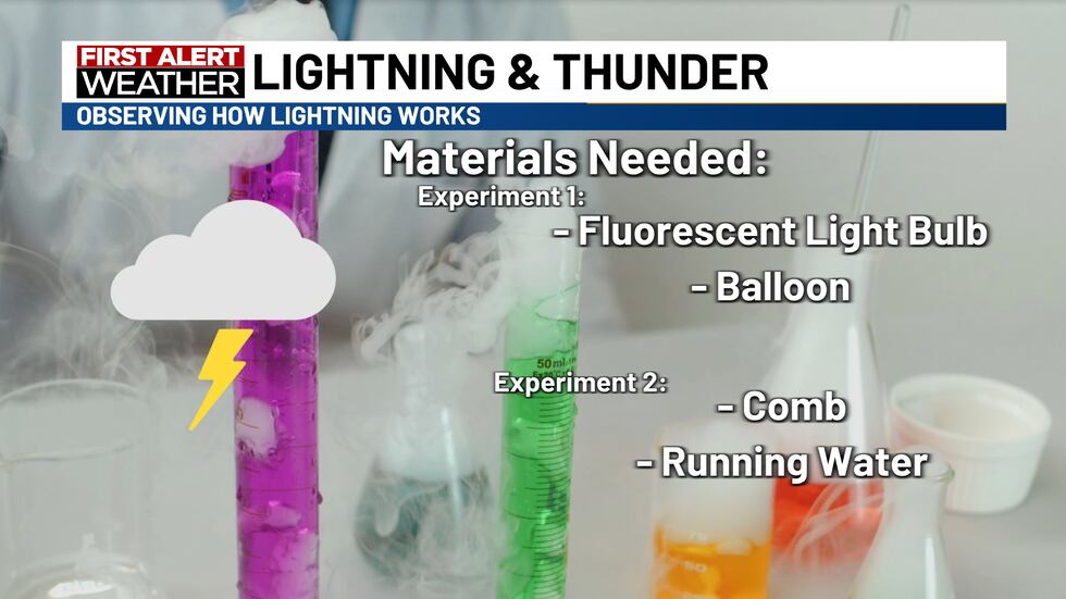 Lightning Problem Solving Youtube David’s Discovery: Harnessing the power of electricity to simulate ...