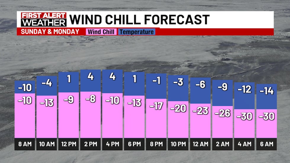 Wind Chill Forecast Sunday into Monday