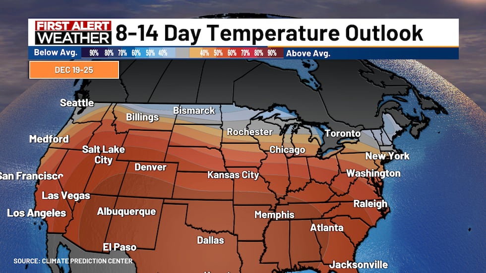Long-term temperature outlook