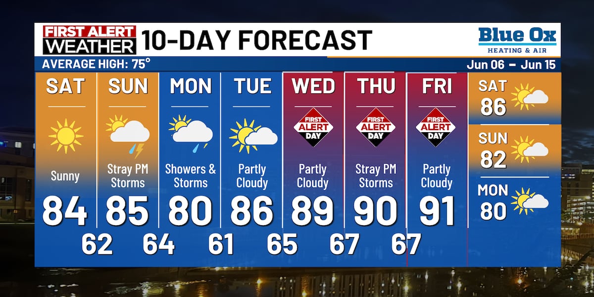 Conditional severe threat on Friday; First Alert Days next week
