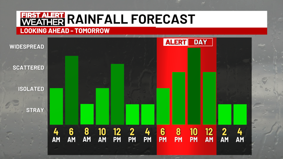 Previsión de lluvias