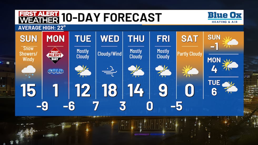 10-Day Forecast