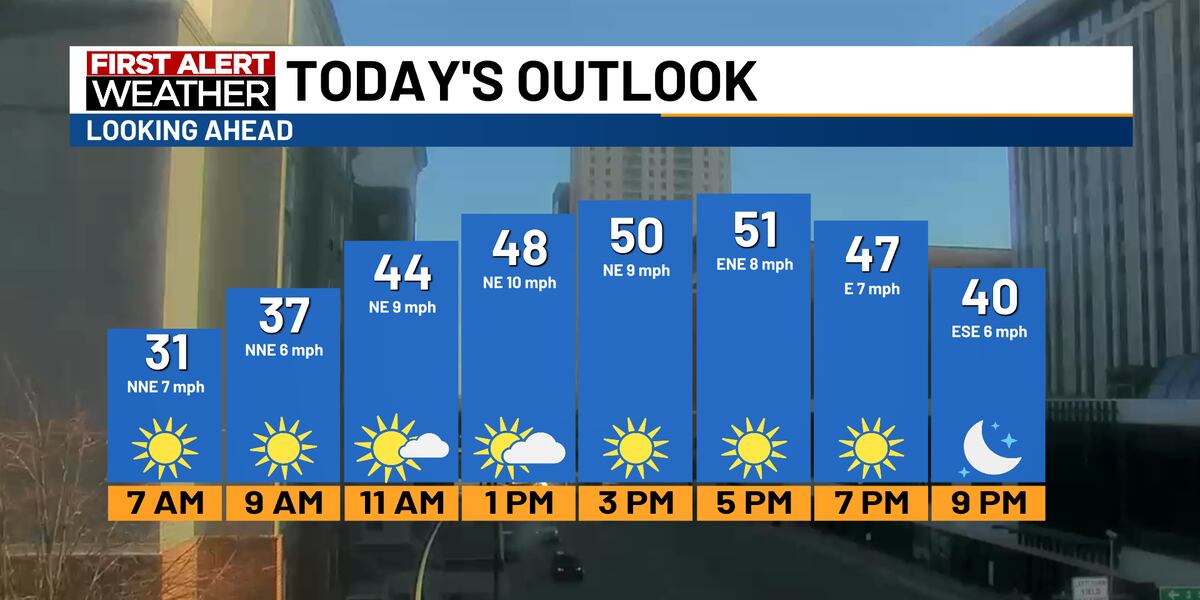 Seasonal with sunshine for Friday; Windy conditions, rain later this ...