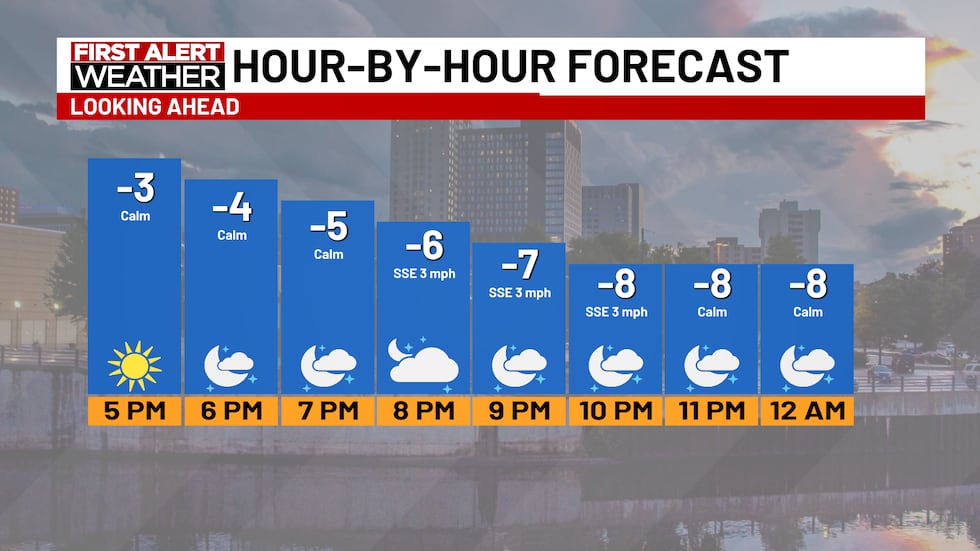 Hour-by-Hour Forecast Today
