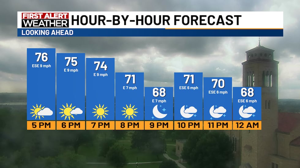 Monday Hummid Images Comfortable Today & Monday, Humid Rest of the Week