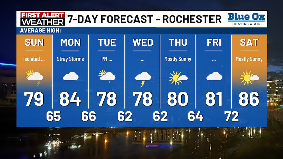 7-Day Forecast