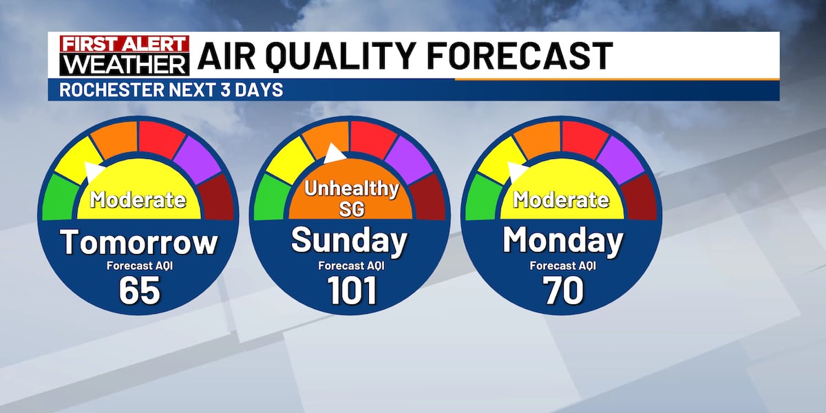 First Alert: Sunny & warm weekend