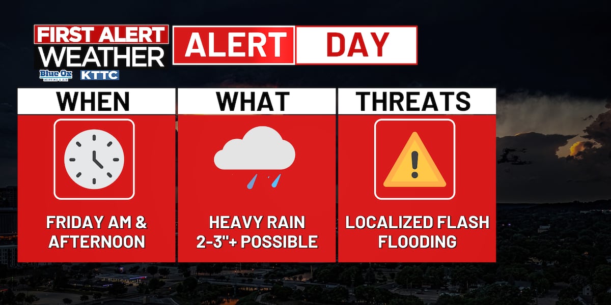 First Alert Day: Heavy rain possible on Friday