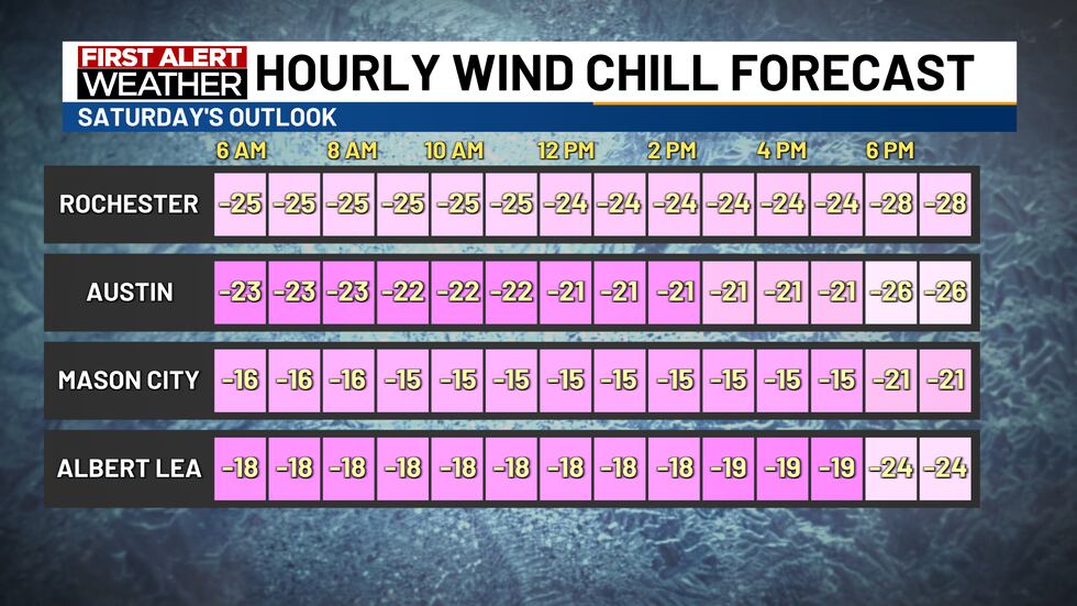 Hourly wind chills on Saturday