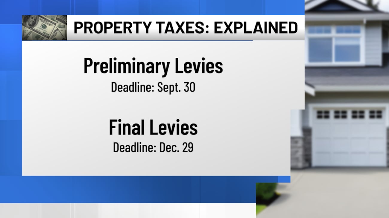 Property taxes: Where do they go and who sets the amounts?