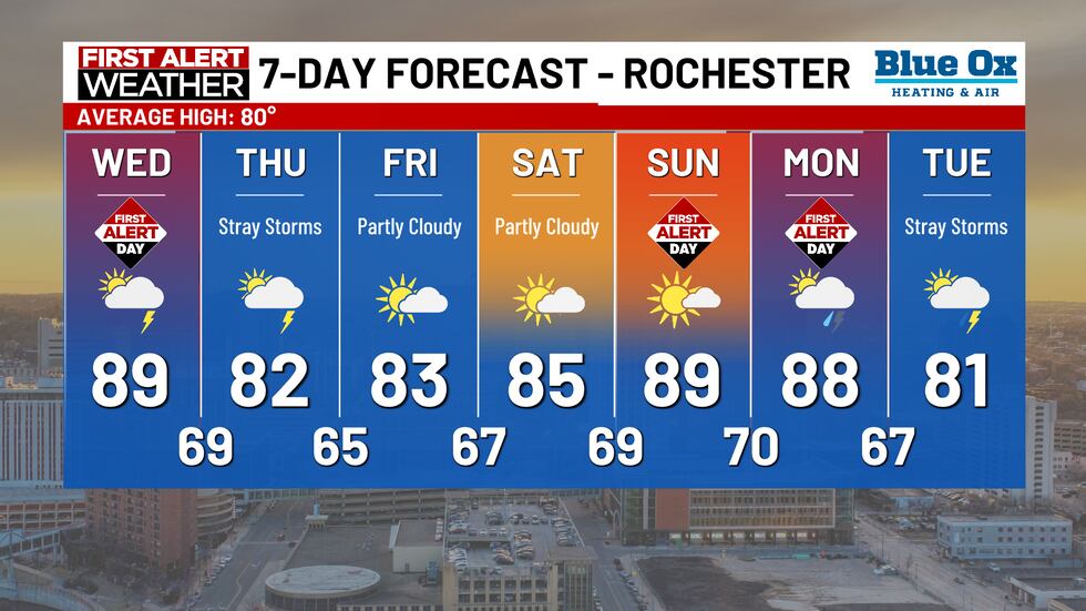 Strong Humidity Weather First Alert Day: Hot and humid with strong storms possible