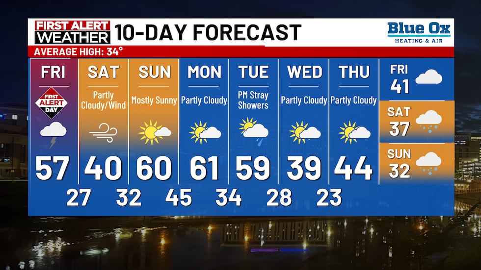 pronóstico de 10 días