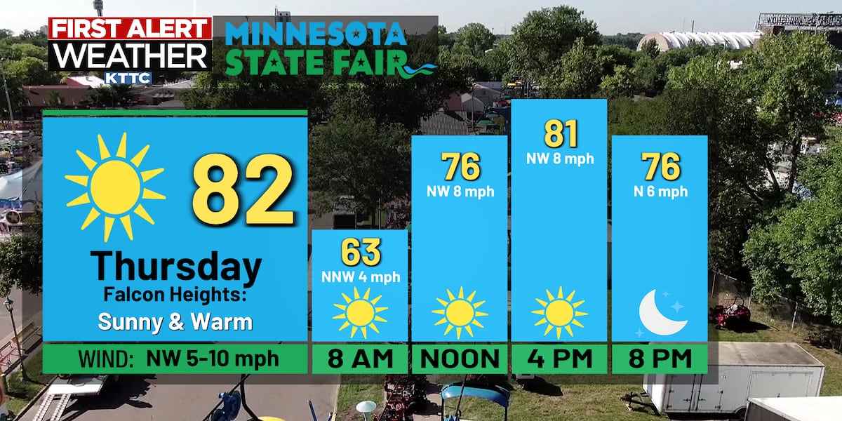 Warm end of August; Rain chances this weekend