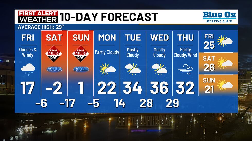 10-day forecast