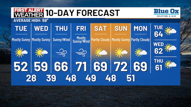 Forecast